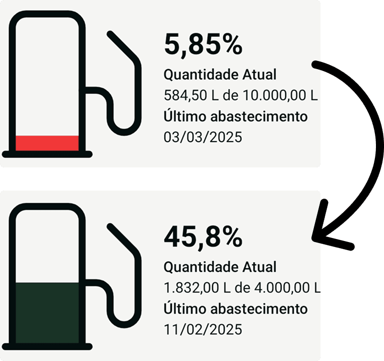 imagem de vários aplicativos de gestão de fazenda