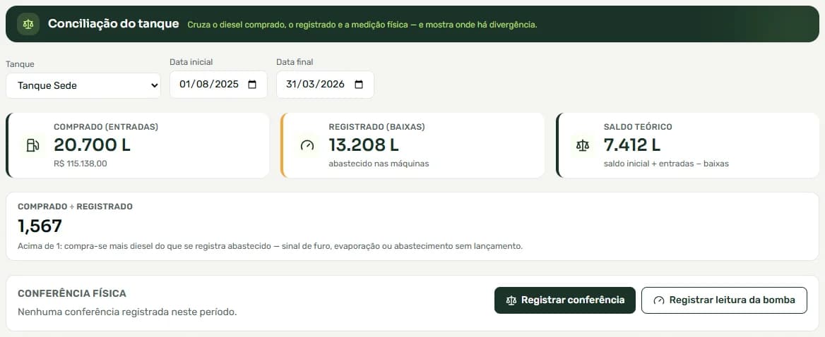 Conciliação do tanque de diesel no Brever: comprado, registrado nas máquinas e saldo teórico