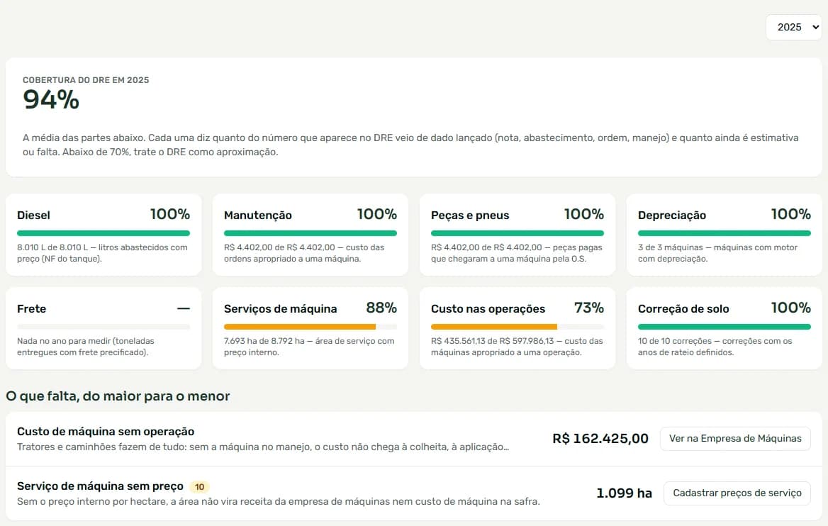 Tela Saúde dos dados do Brever: 94% do DRE é dado real, parte por parte, e a lista do que falta lançar